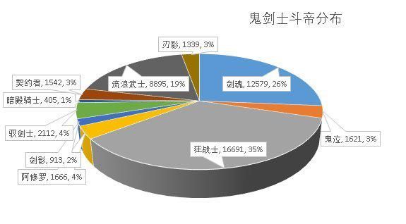 DNF发布网冰雪私服70（DNF发布网冰雪套属性）